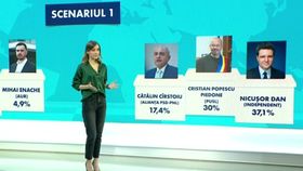 Cele mai recente sondaje: Mircea Geoană, favorit la prezidențiale. Nicușor Dan ar câștiga din nou Primăria Capitalei